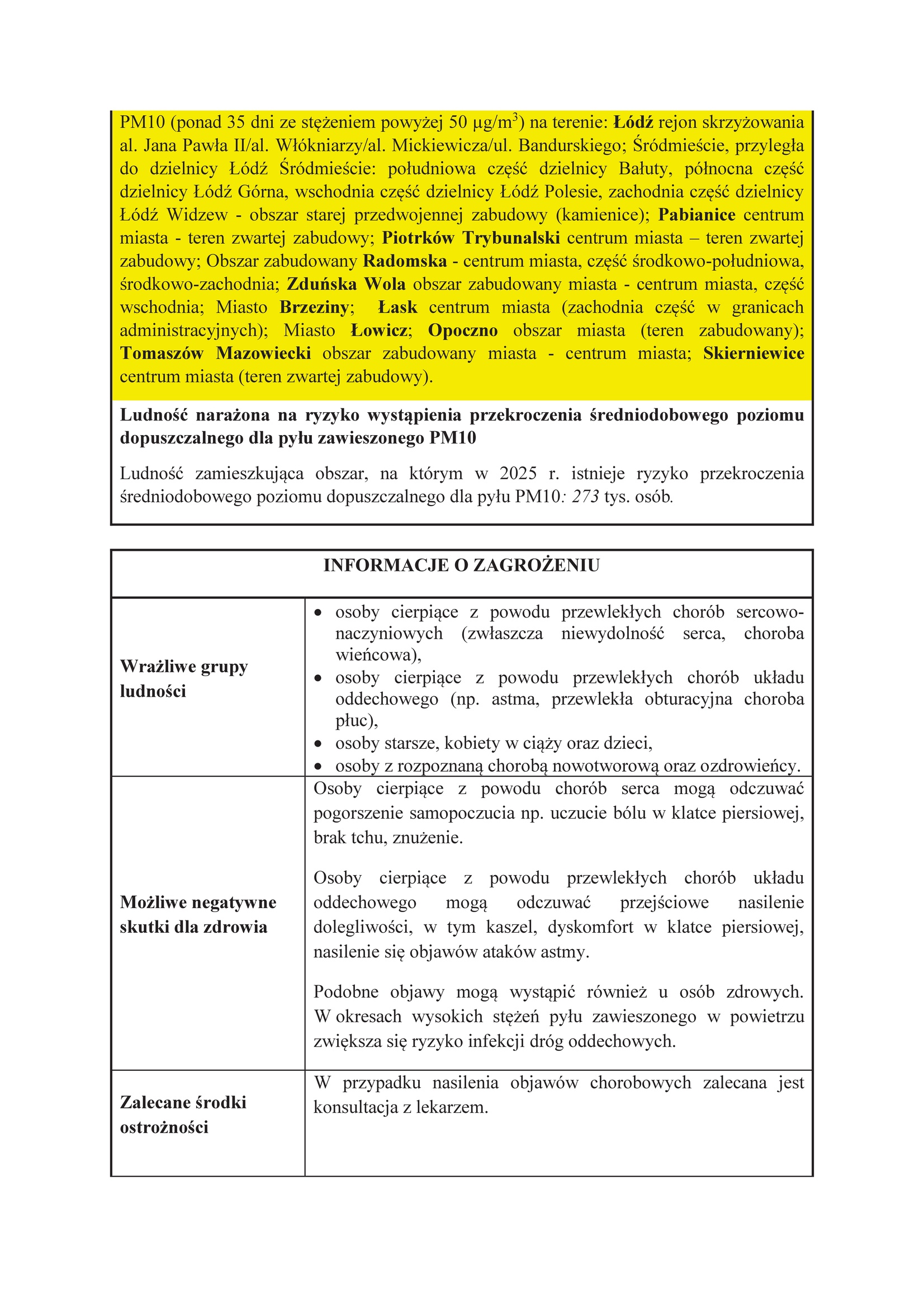 JAKOŚĆ POWIETRZA – ryzyko przekroczenia średniodobowego poziomu dopuszczalnego dla pyłu zawieszonego PM10 oraz ryzyko wystąpienia przekroczenia średniorocznego poziomu dopuszczalnego dla pyłu PM2,5