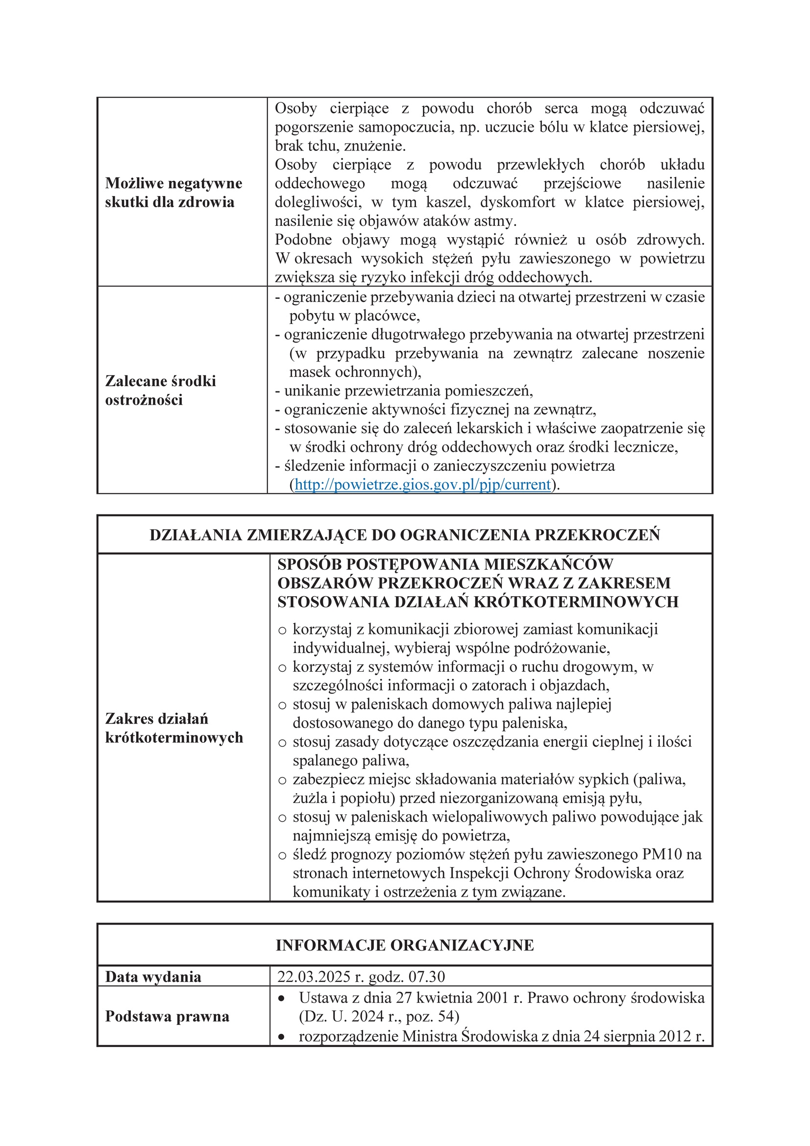 ryzyko przekroczenia poziomu informowania dla pyłu zawieszonego PM10 w powietrzu w dniu 22.03.2025 r.