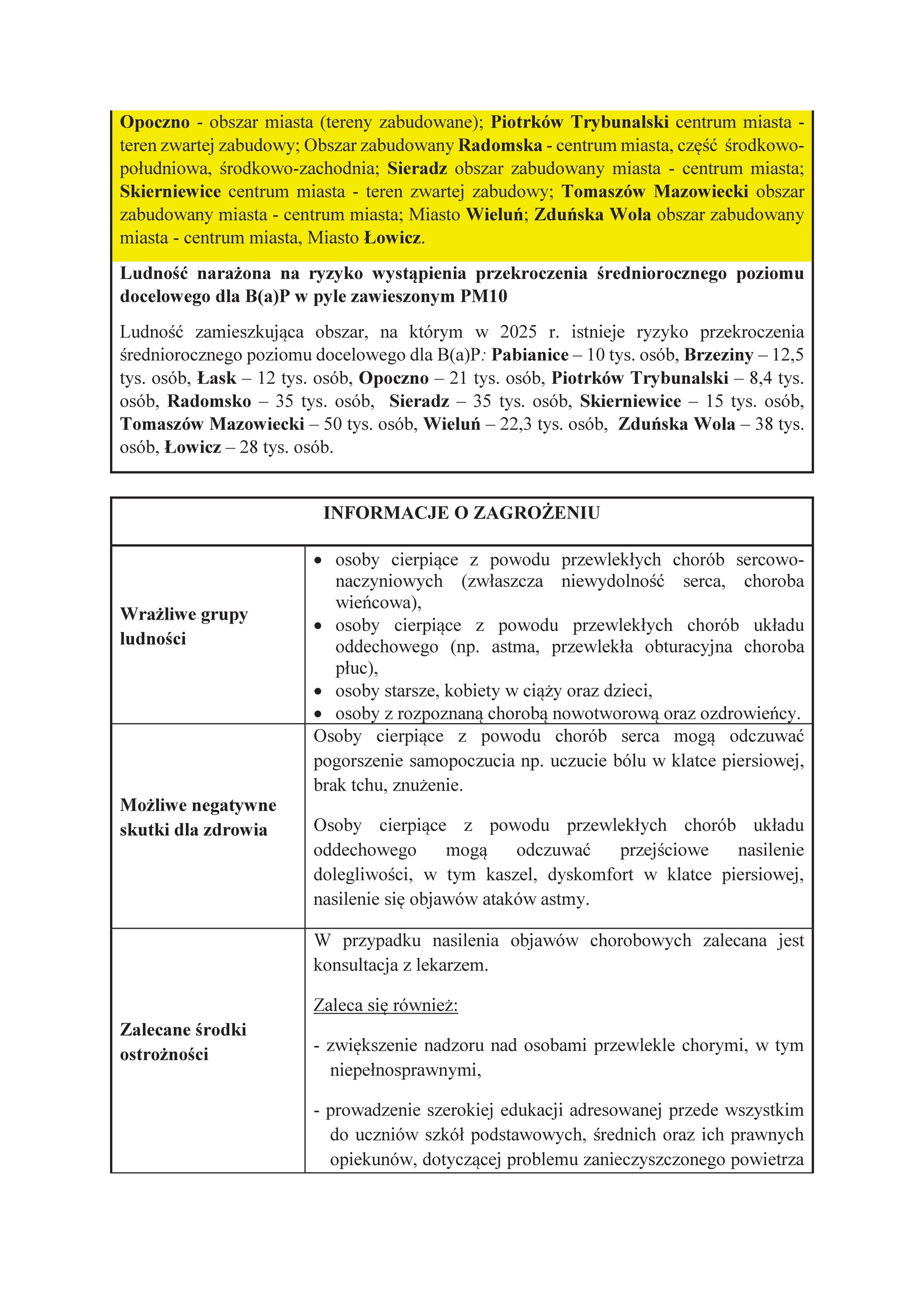 ryzyko przekroczenia średniodobowego poziomu dopuszczalnego dla pyłu zawieszonego PM10 oraz ryzyko wystąpienia przekroczenia średniorocznego poziomu docelowego dla benzo(a)pirenu w pyle zawieszonym PM10